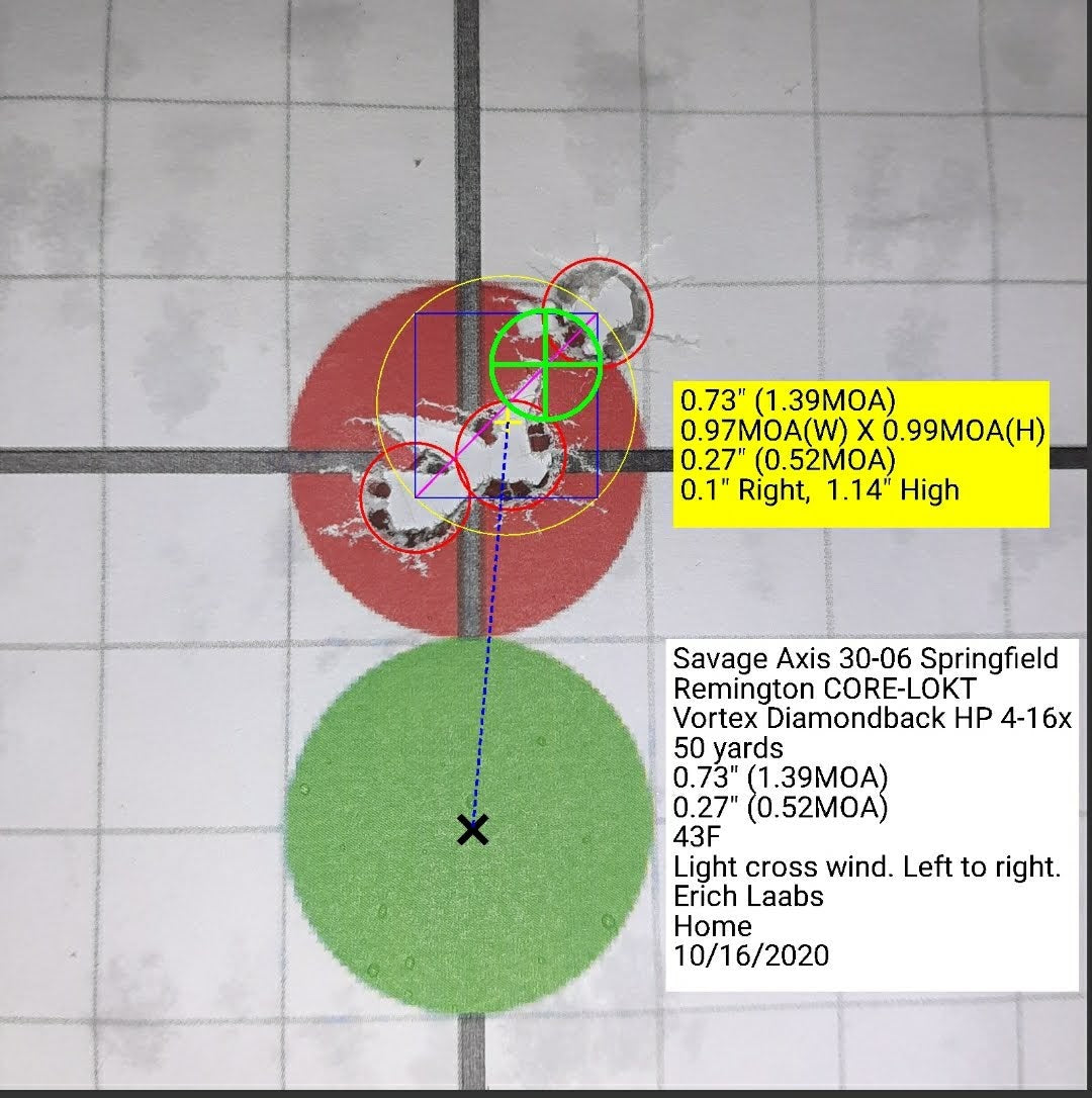 Scope Mounting, Bore Sighting, Live Fire Optic Zeroing