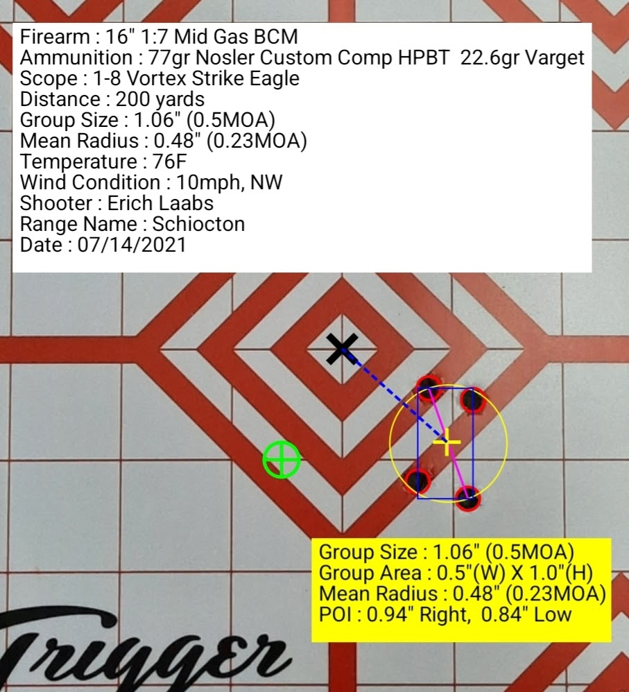 Scope Mounting, Bore Sighting, Live Fire Optic Zeroing